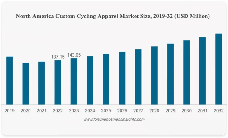 Cyclist wearing custom cycling apparel
